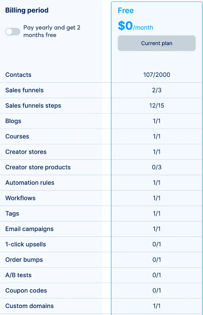 Systeme.io free plan account usage dashboard showing live limits
